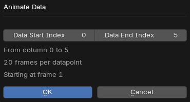 Animate Data Popup