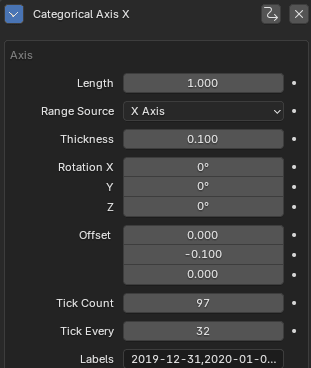 Categoric Axis