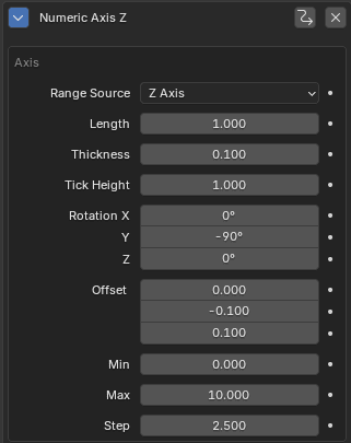 Axis Ranges Customization