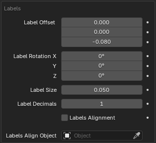 Axis Labels Customization