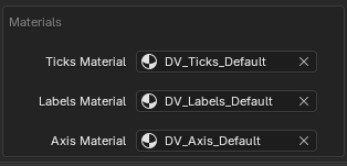Axis Materials Customization