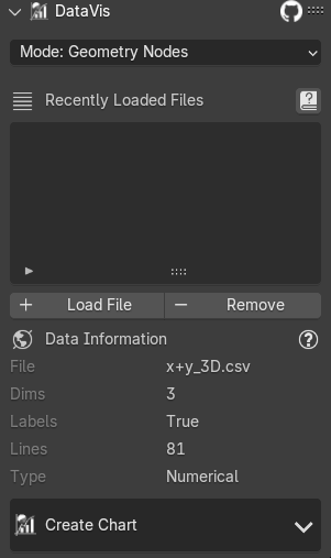 Data Examples